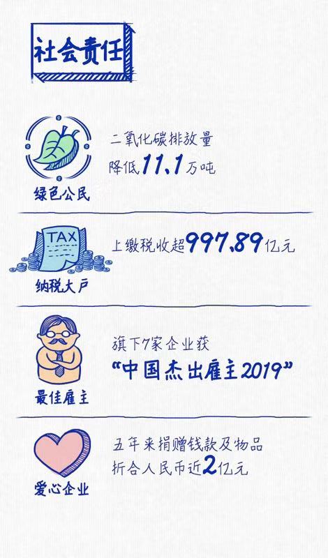 龙八long8连续三年蝉联“中国十佳上市公司”