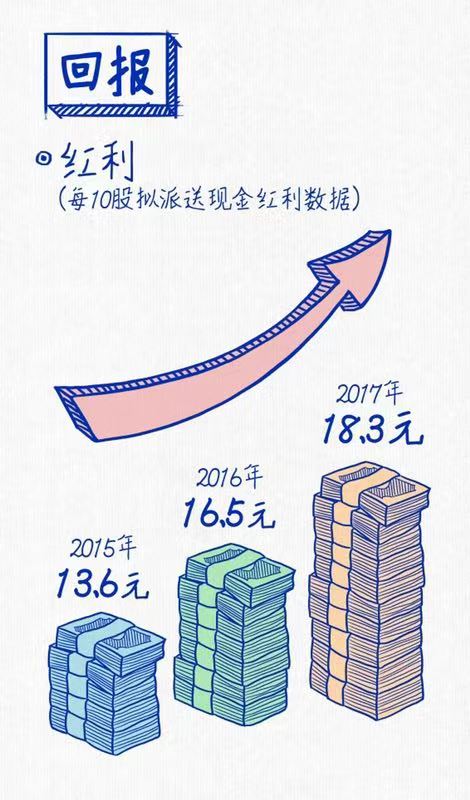 龙八long8连续三年蝉联“中国十佳上市公司”