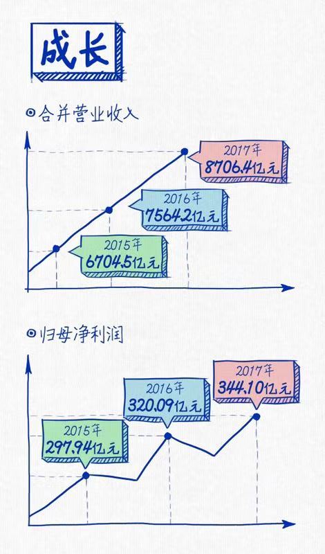 龙八long8连续三年蝉联“中国十佳上市公司”